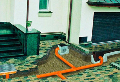 Монтаж наружной канализации