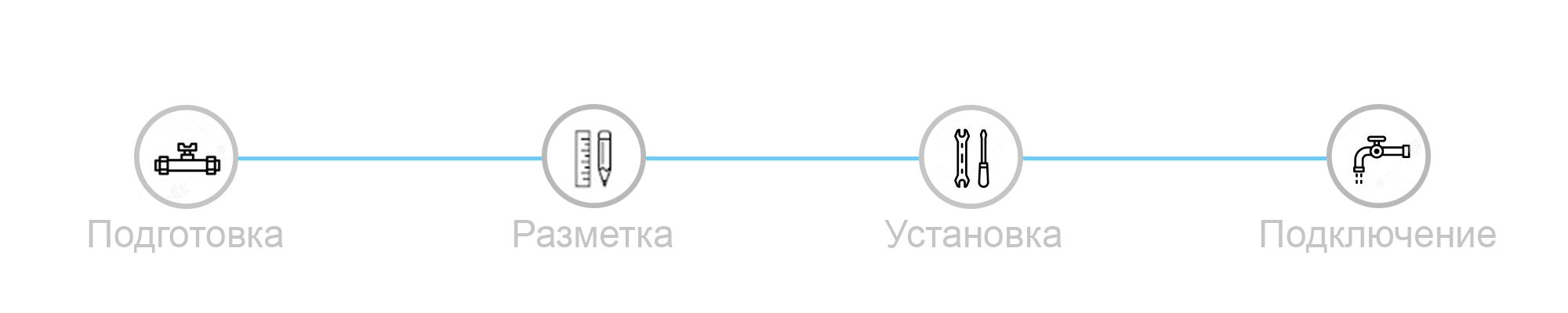 установка ванны минск